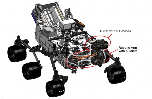 Curiosity's Robotic Arm,  This engineering drawing shows the location of the arm on NASA's Curiosity rover, in addition to the arm's turret, which holds two instruments and three too...