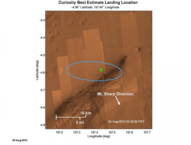 Where Curiosity Landed on Mars,  The green diamond shows approximately where NASA's Curiosity rover landed on Mars, a region about 2 kilometers northeast of its target in the center of the ...