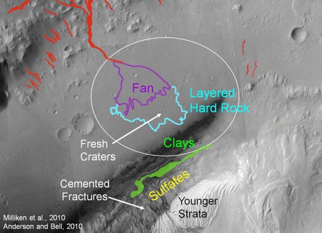 Attractions for Study in and near Curiosity's Selected Landing Site,  The area in and near the landing site selected for landing of NASA's Mars Science Laboratory offers a diversity of possible targets for examination by the m...